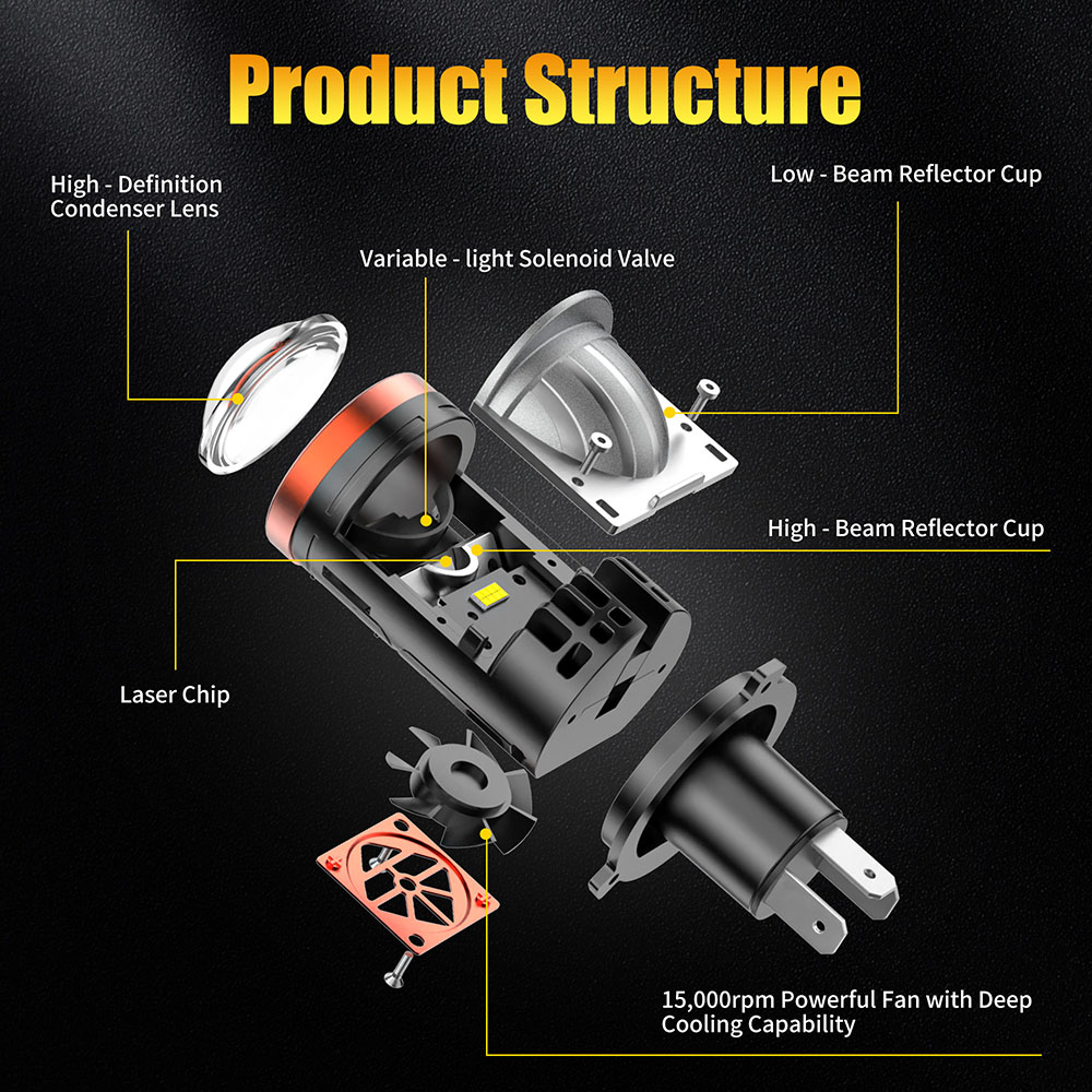 AILEO H4 LED LED H4 Projektor- – Industrial Laser Projection Bewertung und Preis
