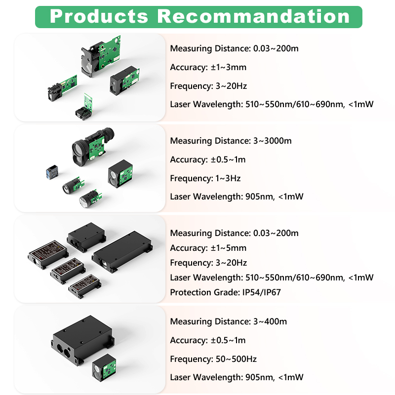 1200m Mini TOF Laser-Entfernun – Industrial Applications Of Laser Bewertung und Preis