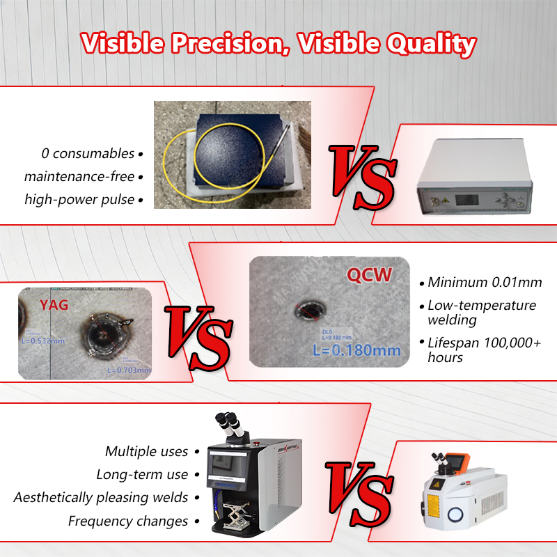 QCW-Laserschmuck-Schweißsystem – Industrial Applications Of Laser Bewertung und Preis